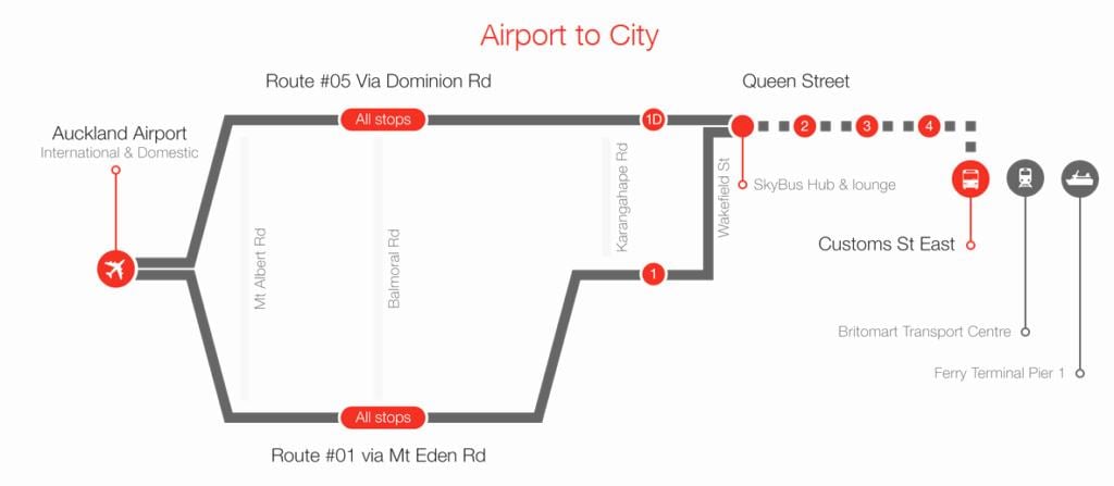 Auckland sini, rute peta