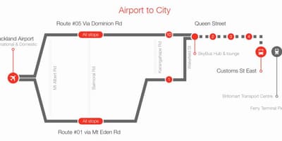 Auckland sini, rute peta